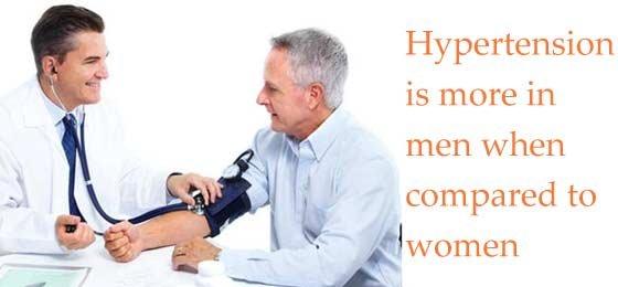 Blood pressure in men