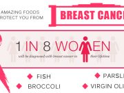 foods protect you from breast cancer