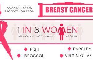 foods protect you from breast cancer