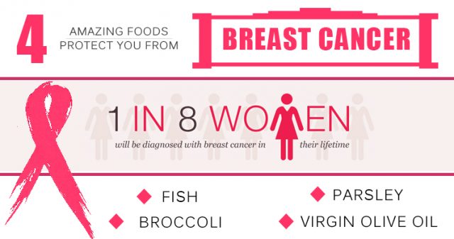 foods protect you from breast cancer
