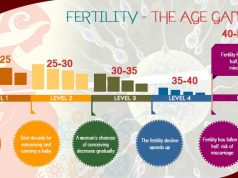 women fertility
