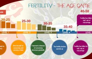 women fertility