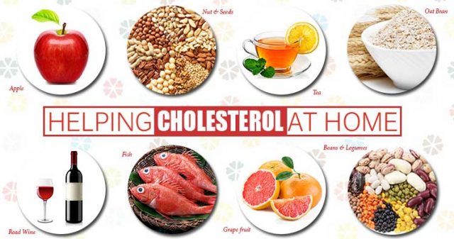 low cholesterol diet